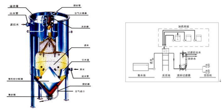 長沙潤洲環保設備有限公司,水處理設備生產廠家,過濾器,一體化污水設備,湖南廢水處理